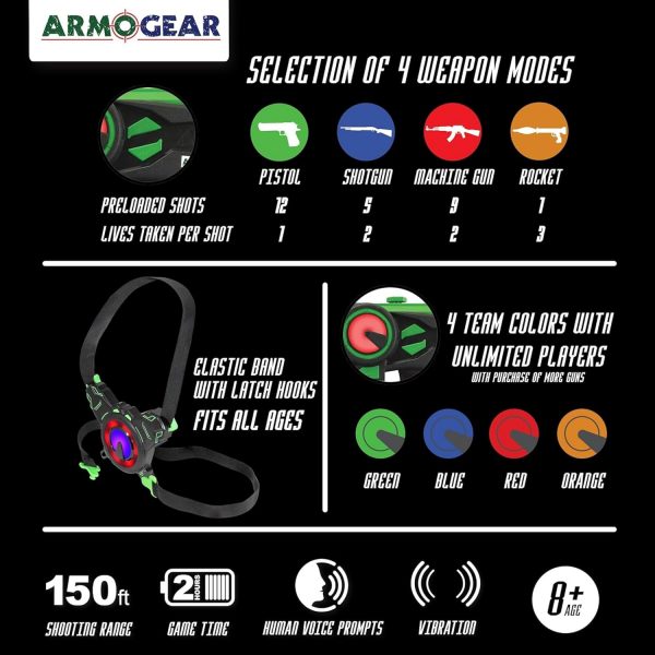 Elmmart ArmoGear Laser Tag Guns - Set of 4 Rechargeable Kids Toys with Vests - Indoor and Outdoor Multiplayer Laser Tag Set for Kids, Teens, and Adults - Long Range 150 ft - Kids Games for Ages 8 and Up