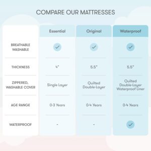 elm mart Newton Baby Crib Mattress and Toddler Bed